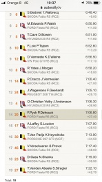 Renties Ypres Rally - rallylovers.be Renties Ypres Rally - rallylovers.be