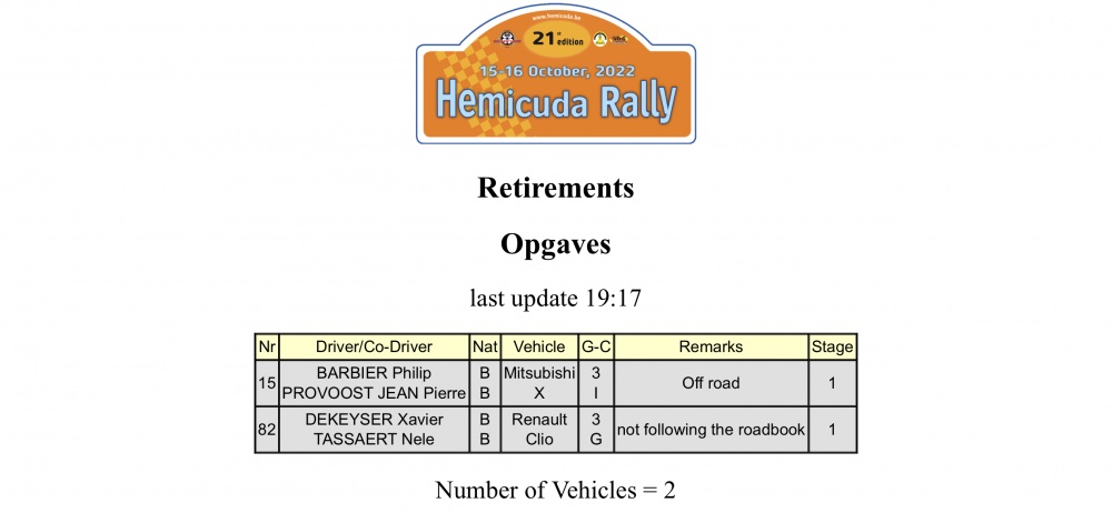 Hemicuda Rally - rallylovers.be